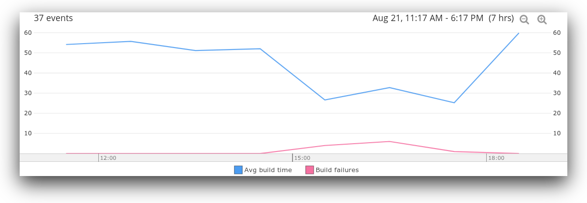 Analyzing Jenkins Metrics - Diagram (1194x414), Png Download