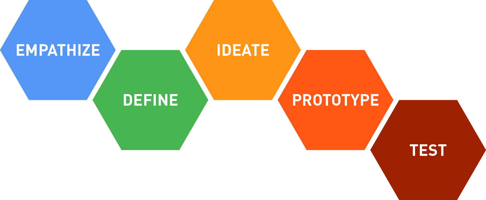 Design Thinking Process Png (2021x833), Png Download