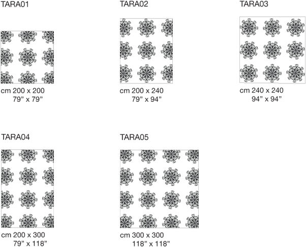 Technical Sheet - Skills Rating Resume (602x485), Png Download