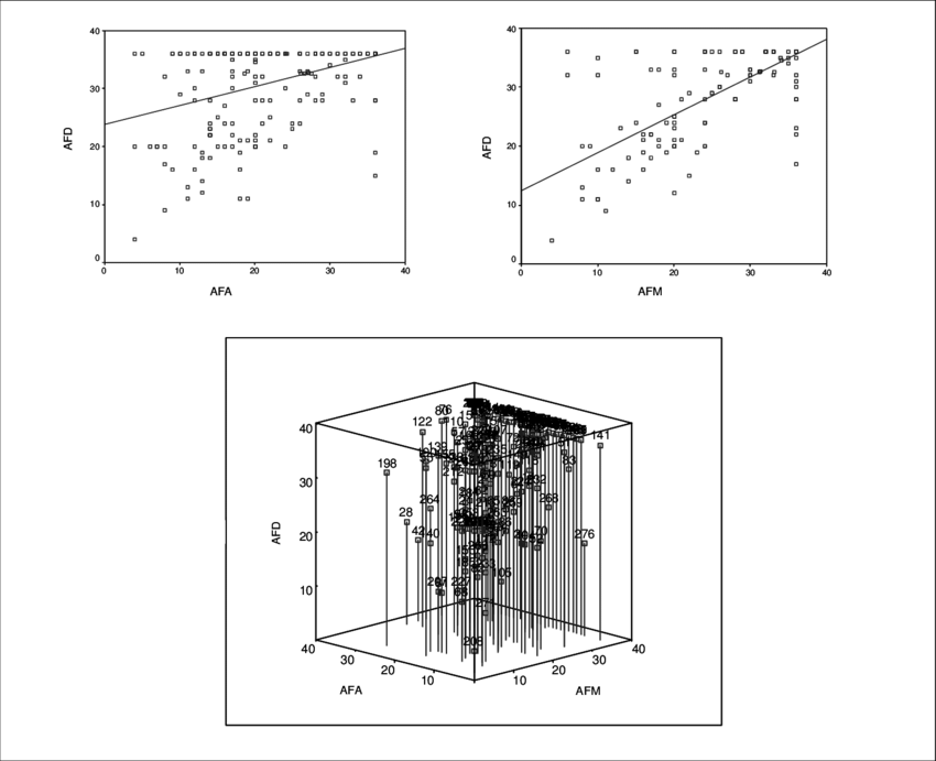 Grfico Da Predio Das Atitudes Frente Ao Uso De Drogas - Drug (850x691), Png Download