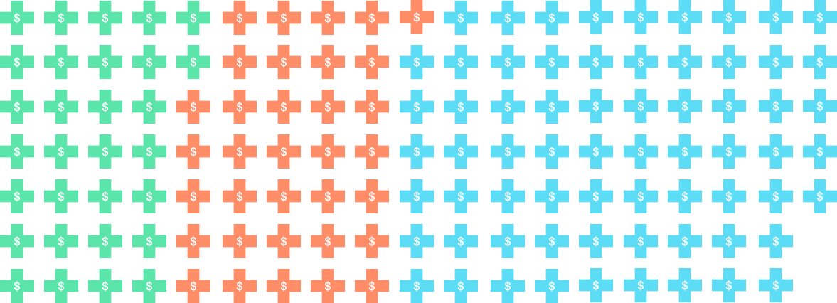 Average Cost For Treating A Fall Is $30,000 - Geometry (1177x426), Png Download