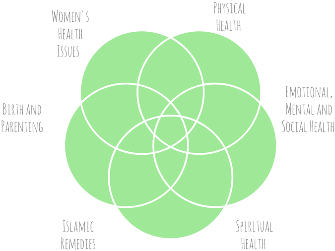 Taking - Circle (816x600), Png Download