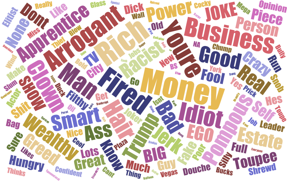 All Responses To The Question - 10 Fitness (960x600), Png Download
