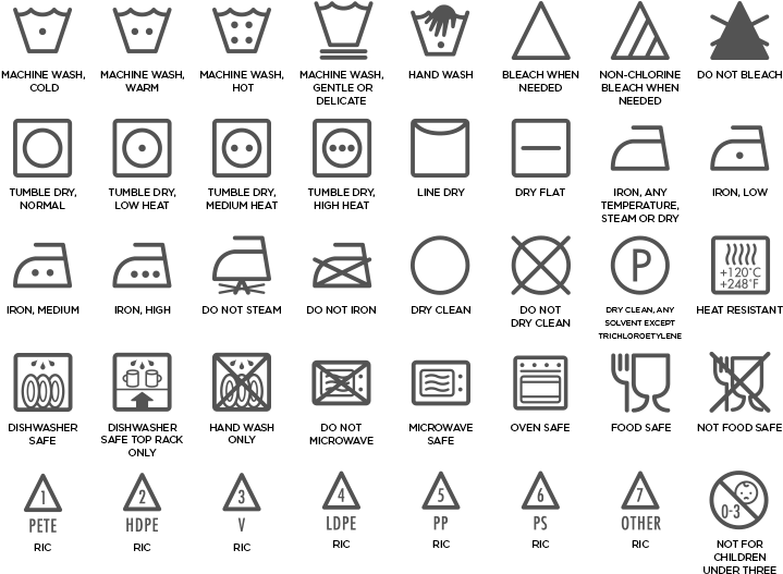 Care, Safety & Recycling Icons - Microwave And Dishwasher Safe Symbol (980x530), Png Download