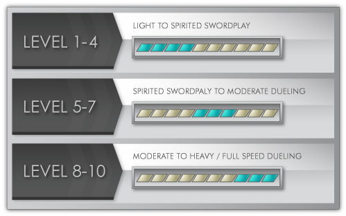 Dueling Durability Scale - Cheap Dueling Lightsabers (499x312), Png Download