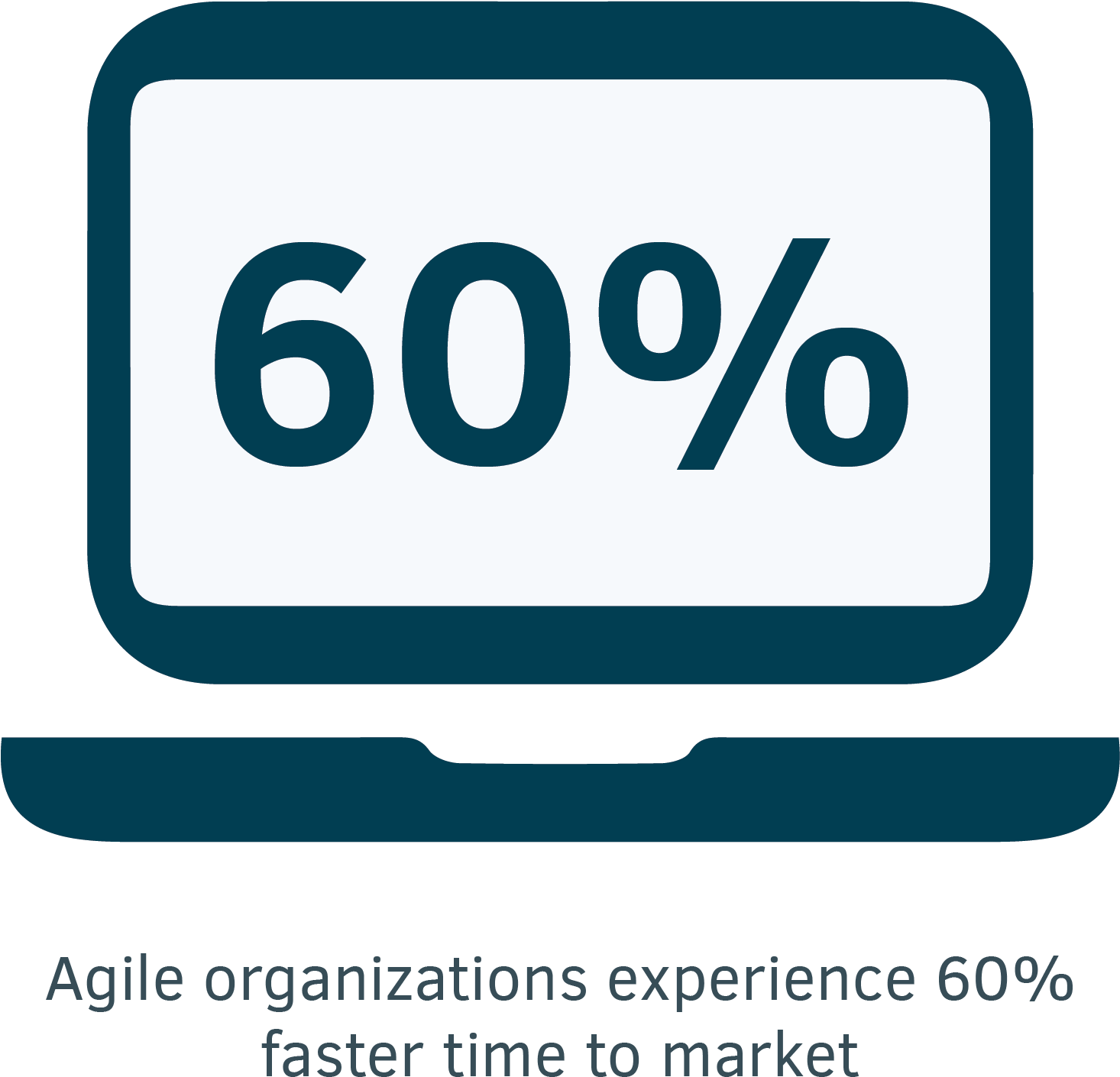 Time To Market With Agile - Organization (1667x2084), Png Download