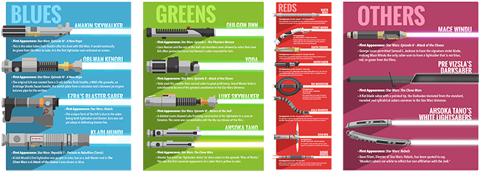 Unlike Any Ordinary Weapon, The Lightsabre Requires - Parallel (700x262), Png Download
