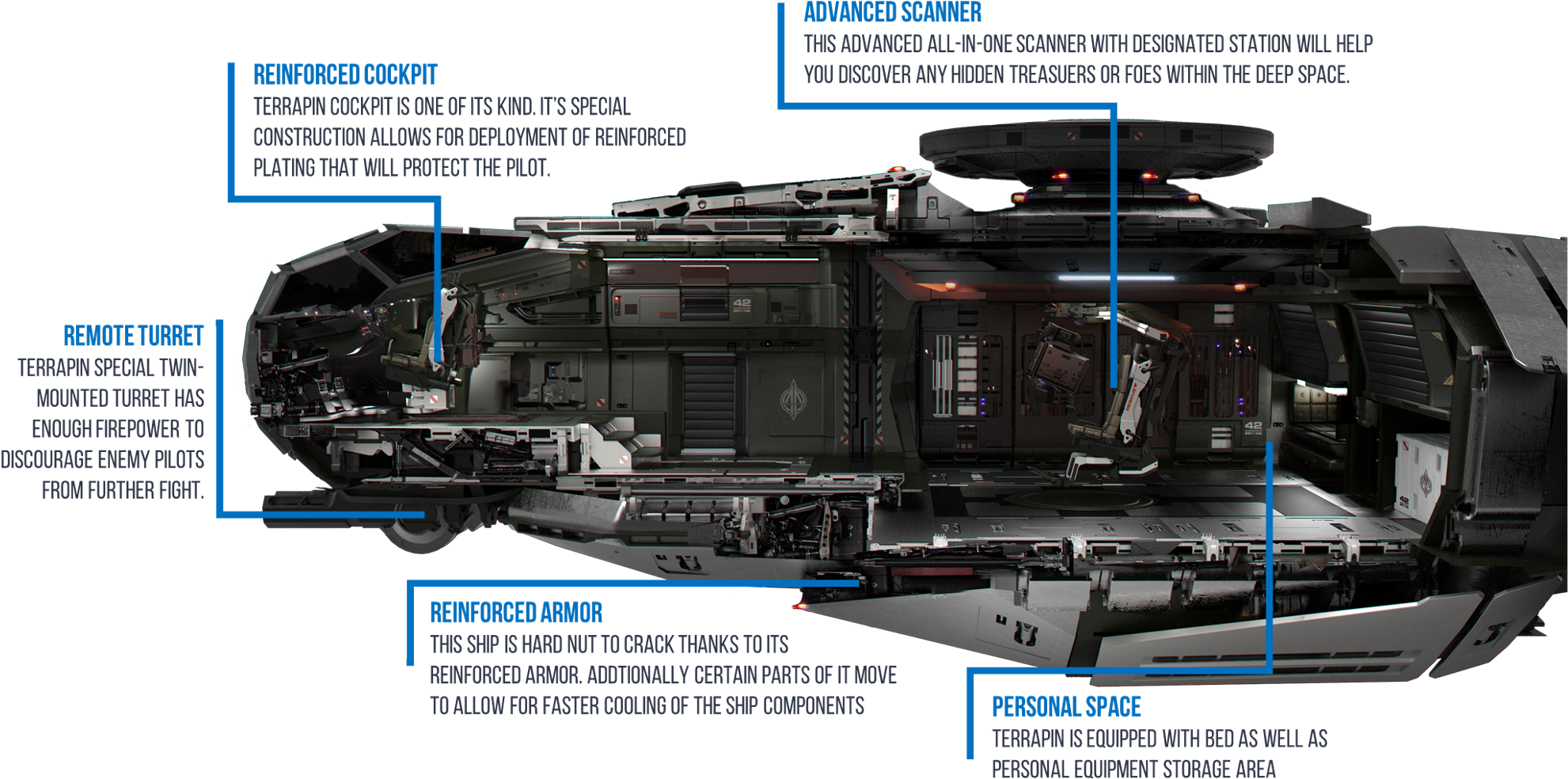 Download Terrapin Blueprint - Star Citizen Anvil Terrapin - Full Size PNG  Image - PNGkit