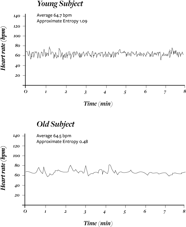 Rhythm Of The Heartas Shown In The Above Graphs, The - Diagram (733x821), Png Download