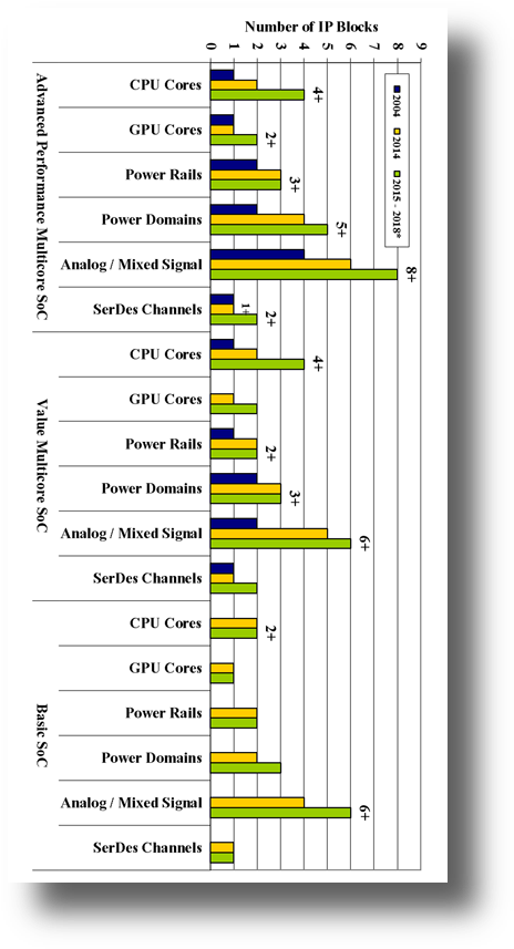 Fig2 65nm Growth Complexity - Number (473x866), Png Download