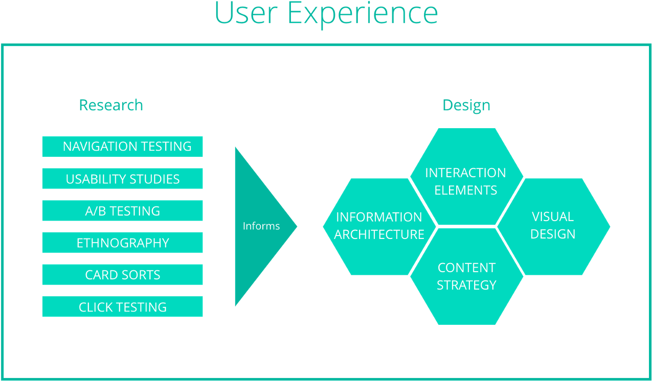 All Those Things Working Together In Their Totality - Diagram (1600x900), Png Download