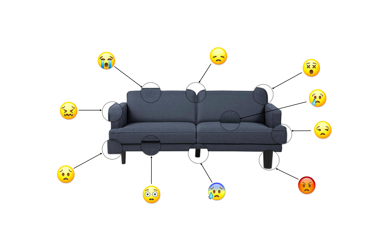 10 Things To Consider When Buying A Sofa (2286x1305), Png Download