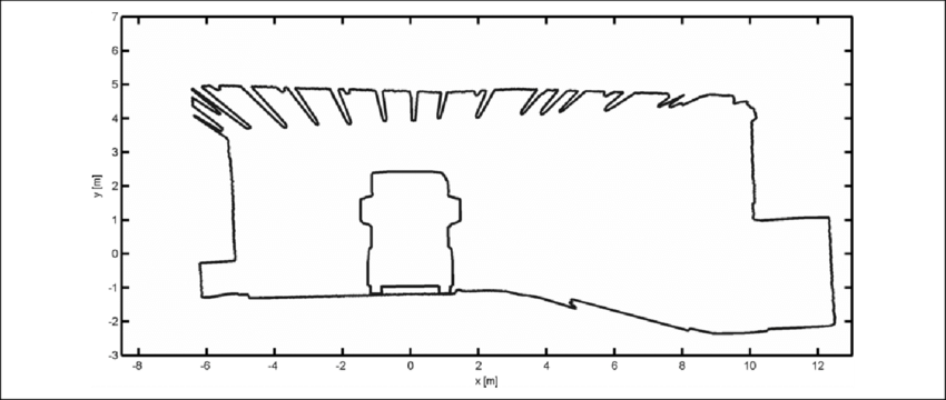 Simulation Of The Situation When A Truck Can Pass Under - Diagram (850x360), Png Download