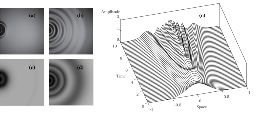 Photographs Of The Wave Field Generated By A Falling - Diagram (850x382), Png Download