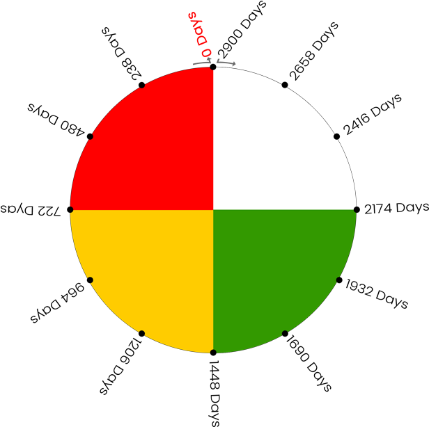 Circle (620x647), Png Download