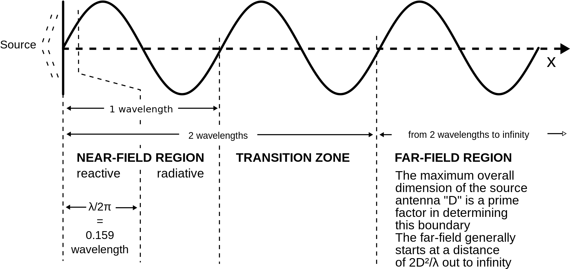 Open - Reactive Near Field Region Evanescent Field (2000x1009), Png Download