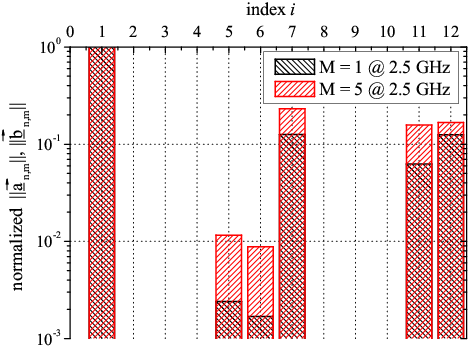 Normalized Vector Coefficients At F = - Number (471x347), Png Download