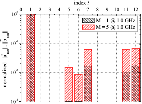 Normalized Vector Coefficients At F = - Number (471x347), Png Download
