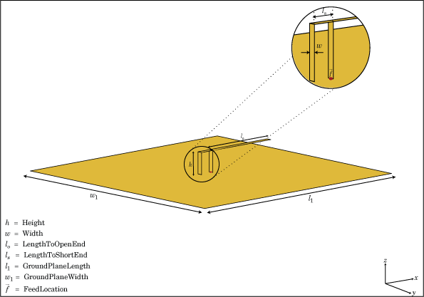 The Default Inverted F Antenna Is Center Fed - Radiation Pattern Of Inverted F Antenna (595x417), Png Download