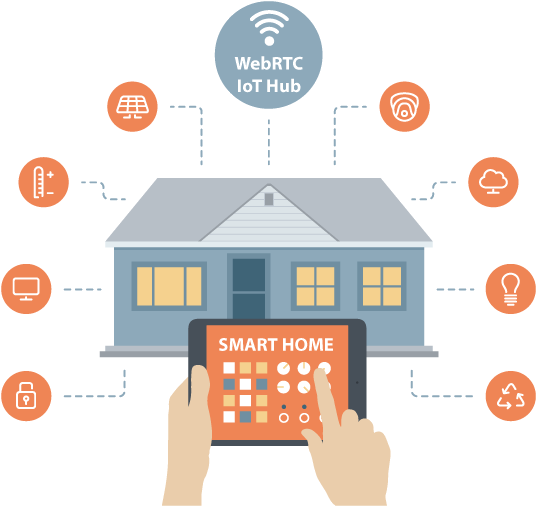 Smart Home Png - Smart Home Internet Of Things (626x530), Png Download