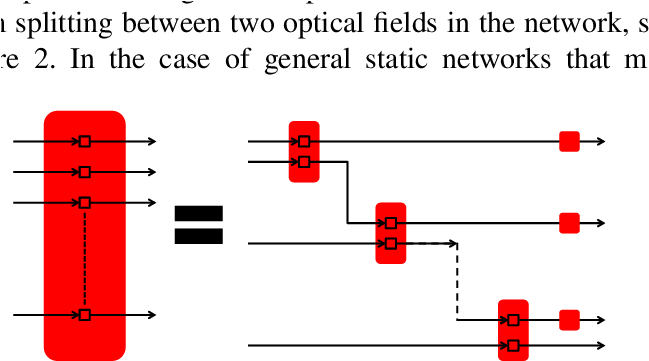 Graphical Representation Of A Passive Network And Its - Dragonul Rosu (648x383), Png Download