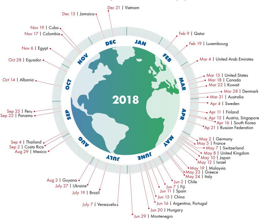 “o Dia Da Sobrecarga Da Terra Pode Não Apresentar Diferenças - Earth Overshoot Day 2018 (1024x707), Png Download