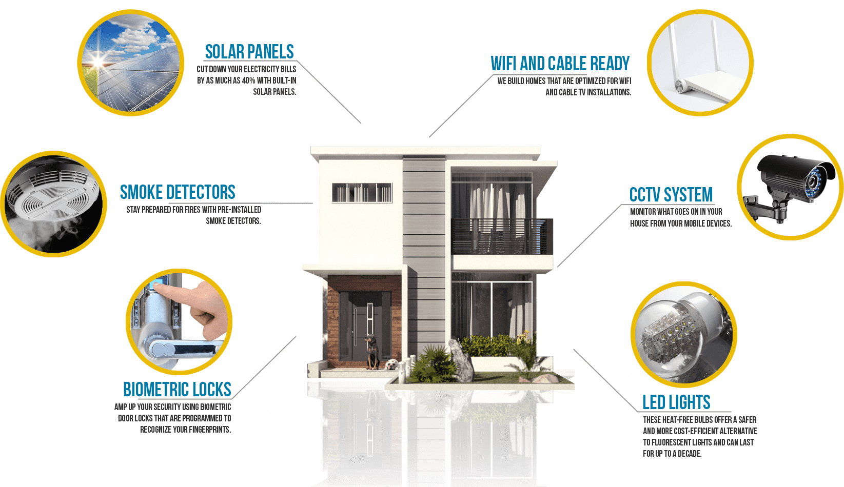 Smart Homes - Smart Home In The Philippines (1645x950), Png Download