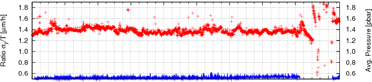 (next Run) (index) Sls Beam Of Last 4 Days (mon 05 - Number (792x200), Png Download