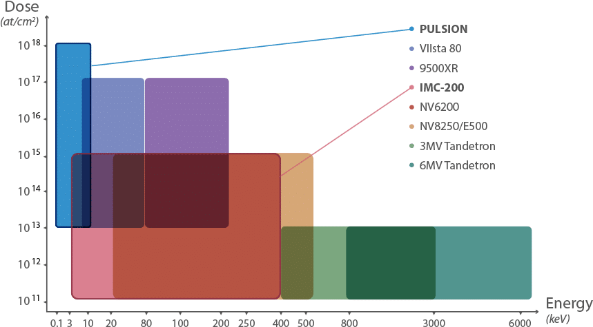 Img Foundry Doseenergy - Diagram (858x482), Png Download