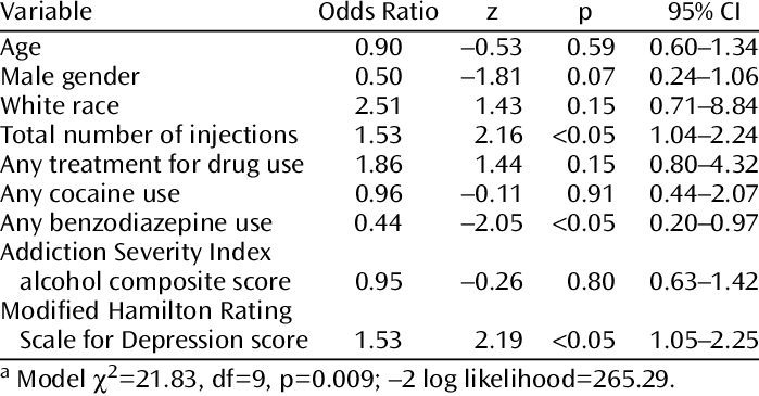 Ordered Logistic Regression Model Of Variables Predicting - Number (699x365), Png Download
