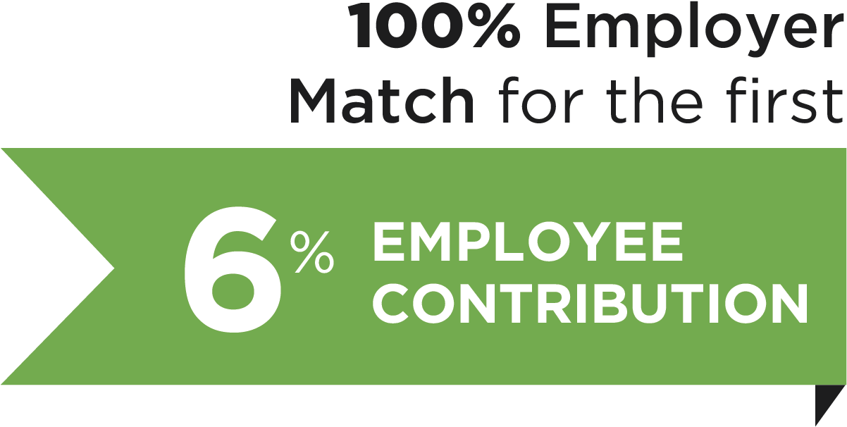 100 Percent Employer Match For First 6 Percent Employee - Printing (1201x616), Png Download