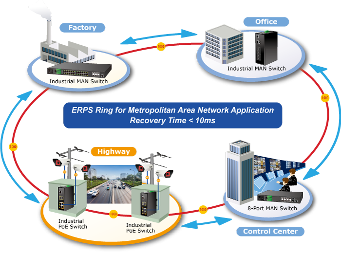 In A Simple Ring Network, The Recovery Time Of Data - Online Advertising (700x522), Png Download
