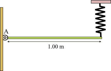 Meter Stick Is Pivoted At One End To A Hinge And Other - Colorfulness (434x278), Png Download