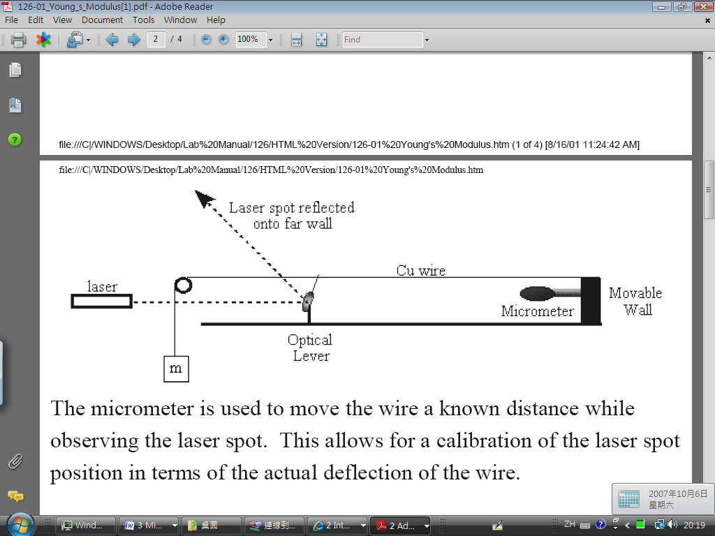 Meter Stick - Determine The Young's Modulus Of A Wire (1024x768), Png Download