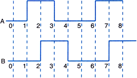 The Inputs A And B Shown Here, Are Used As The Two - Gate Equivalent (464x266), Png Download