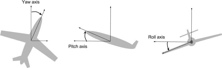 Angles - Kayak (1013x377), Png Download