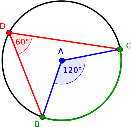 Use Geogebra To Create Beautiful, Correct Pictures - Geogebra Inscribed Angle (520x440), Png Download