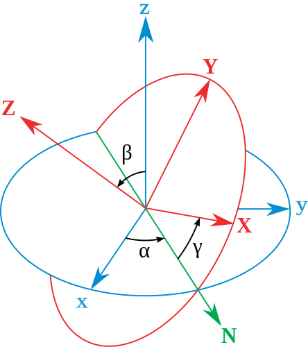 Related Images/visuals For Euler Angles - Euler Angles Svg (444x500), Png Download