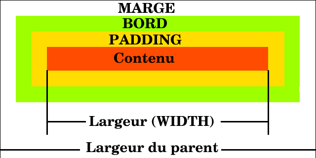Modèle De Boîte Css - Lego (640x320), Png Download