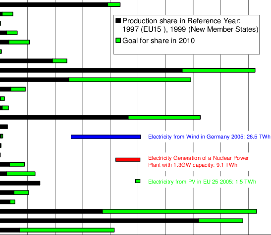 Indicative Targets For Electricity From Renewable Energies - Number (547x475), Png Download