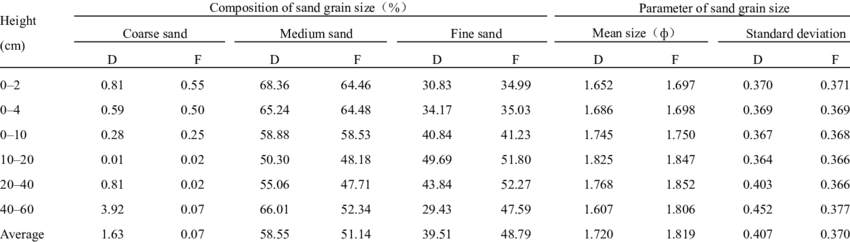 Parameters And Composition Of Grain Size At Different - Number (850x242), Png Download