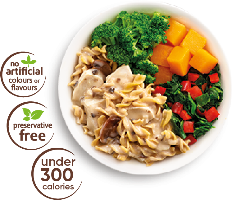 Click For More - Food (771x723), Png Download