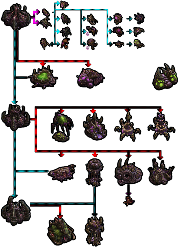 Grafische Darstellung - Starcraft 2 Zerg Einheiten (600x830), Png Download
