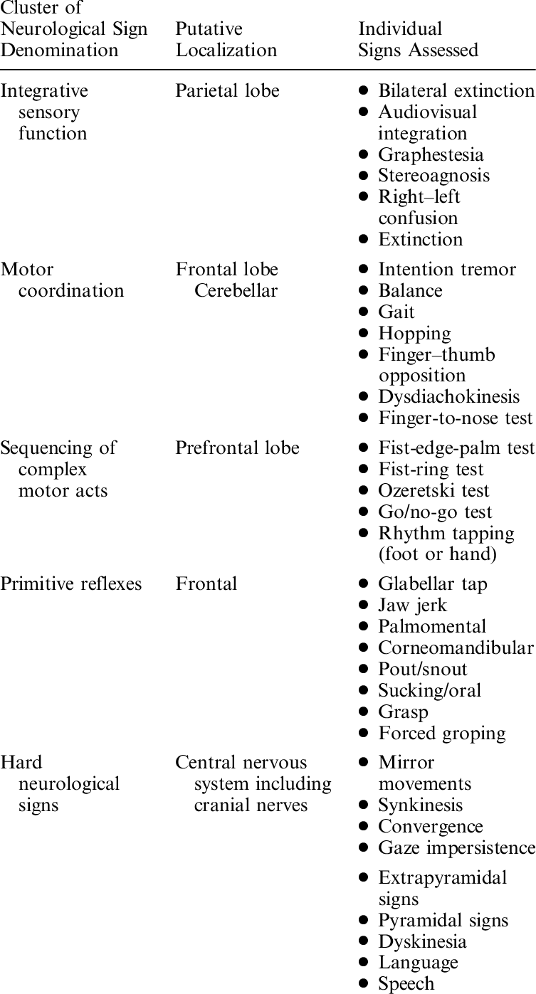 Soft And Hard Neurological Signs Most Frequently Assessed - Neurological Signs (753x1397), Png Download