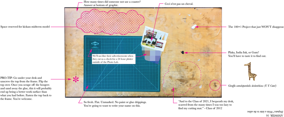 From The Cluttered Desk - Diagram (1000x450), Png Download
