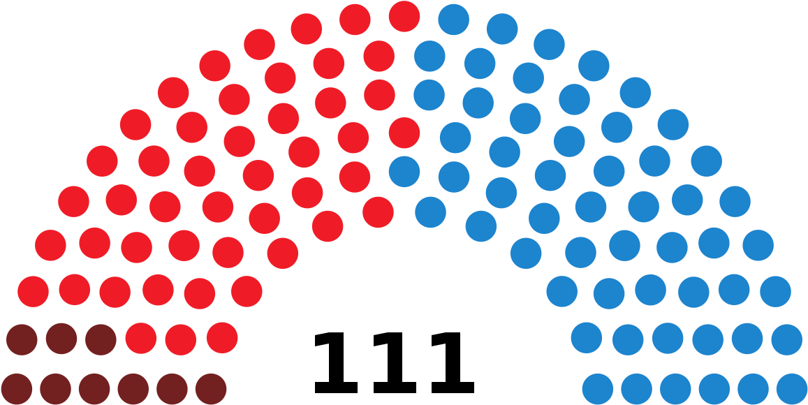 Elecciones A La Asamblea De Madrid De Mayo De - Parliament Charts (1200x617), Png Download