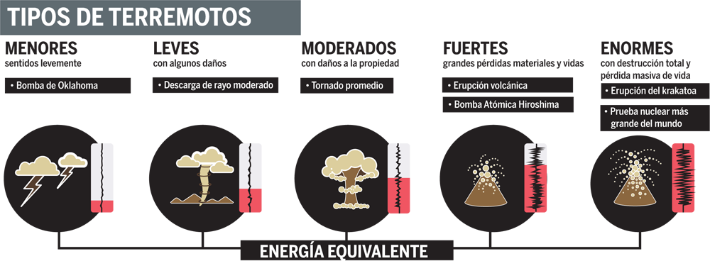 Brecha Sísmica En Guerrero Se Origina La Mayor Parte - Emblem (1000x368), Png Download