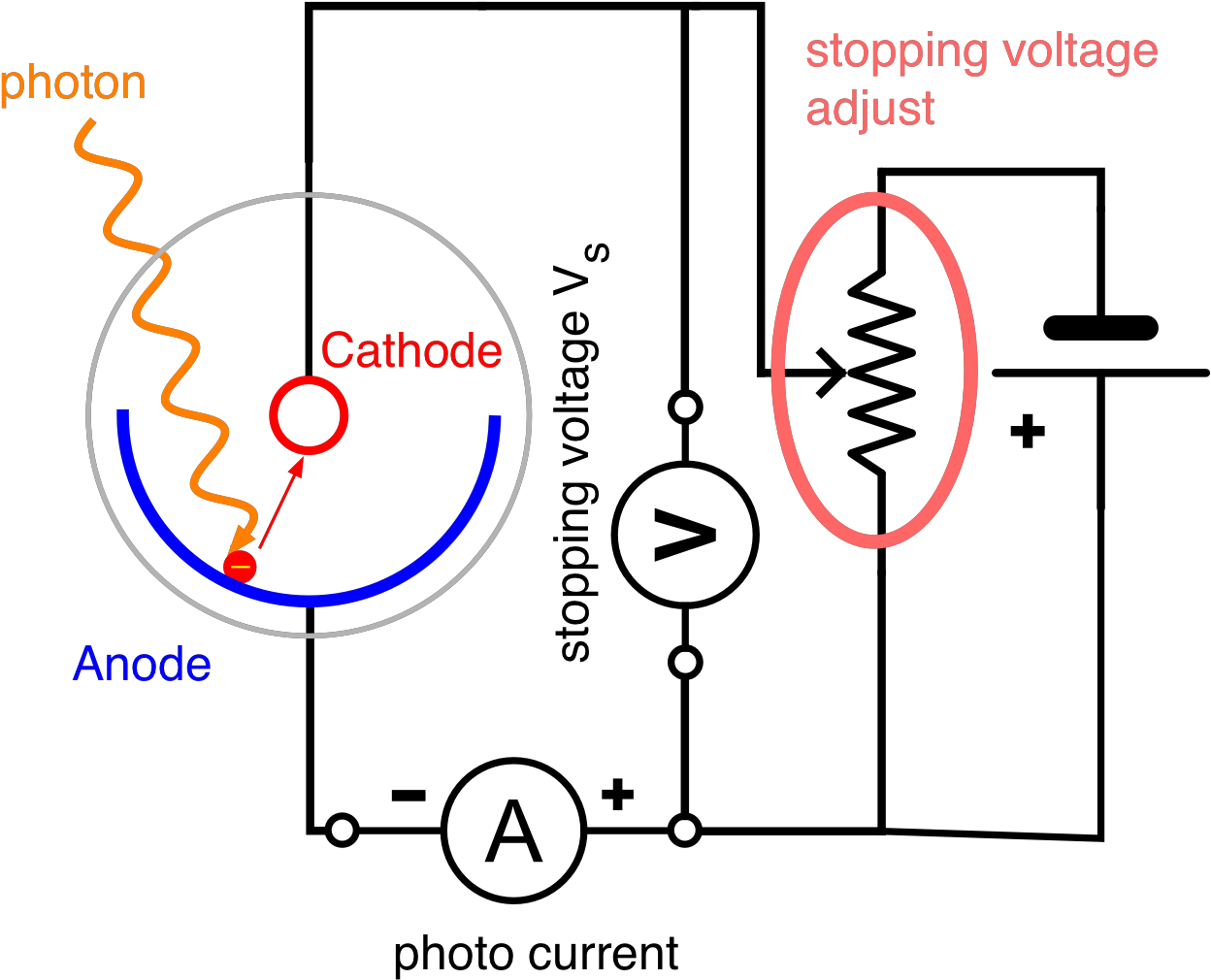 Images/photo Effect - Photoelectric Effect (1266x1019), Png Download