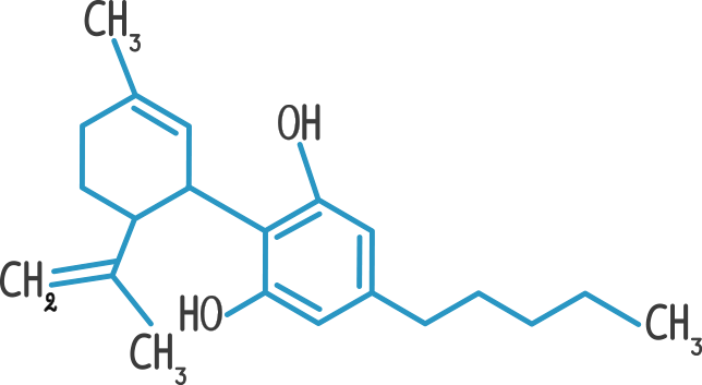 Until Recently, Thc Was Getting Most Of The Attention - Cannabidiol (644x353), Png Download