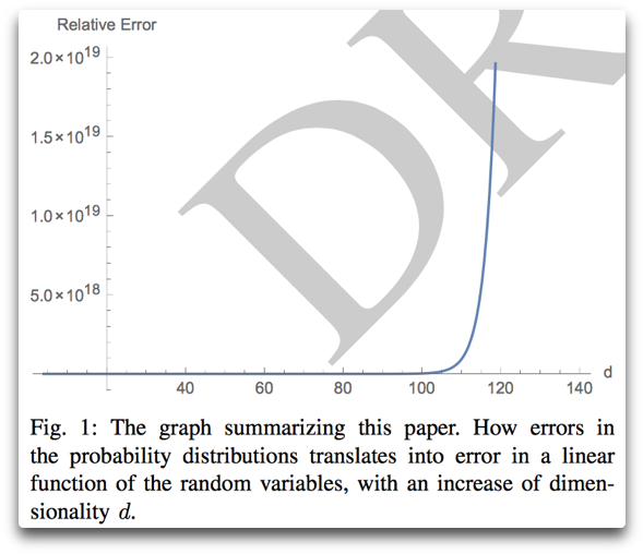 Taleb Error Paper - Paper (612x547), Png Download